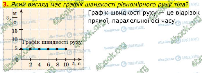 ГДЗ Физика 7 класс страница §.10 (3)