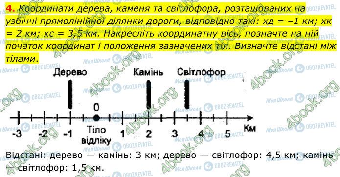 ГДЗ Физика 7 класс страница 6 (4)