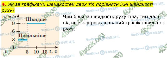 ГДЗ Физика 7 класс страница §.10 (4)