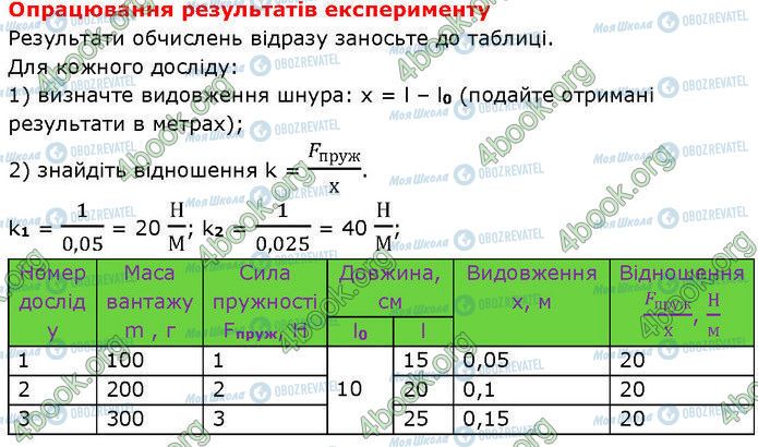 ГДЗ Физика 7 класс страница ЛР№.6 (2)