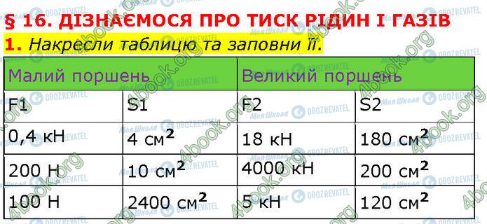 ГДЗ Физика 7 класс страница §.16 (1)
