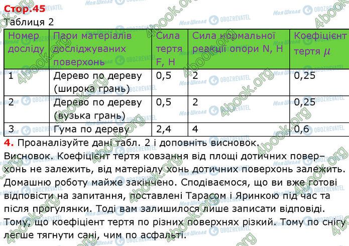ГДЗ Фізика 7 клас сторінка Стр.45