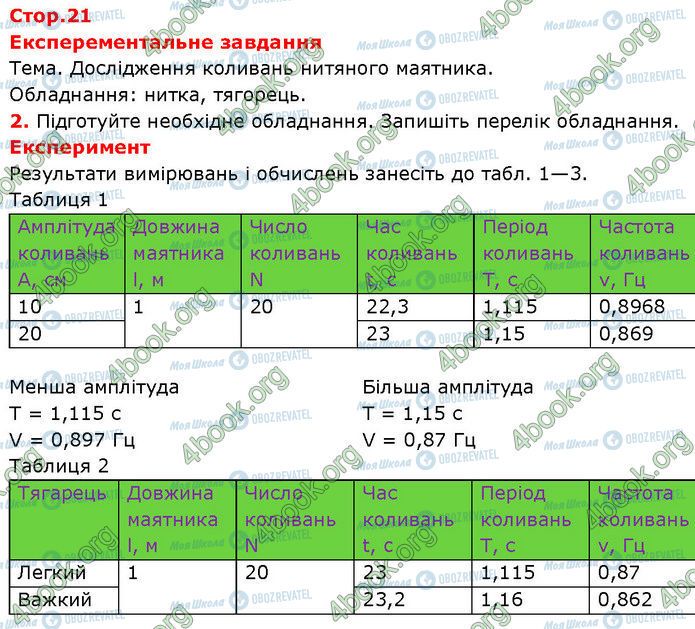 ГДЗ Фізика 7 клас сторінка Стр.21