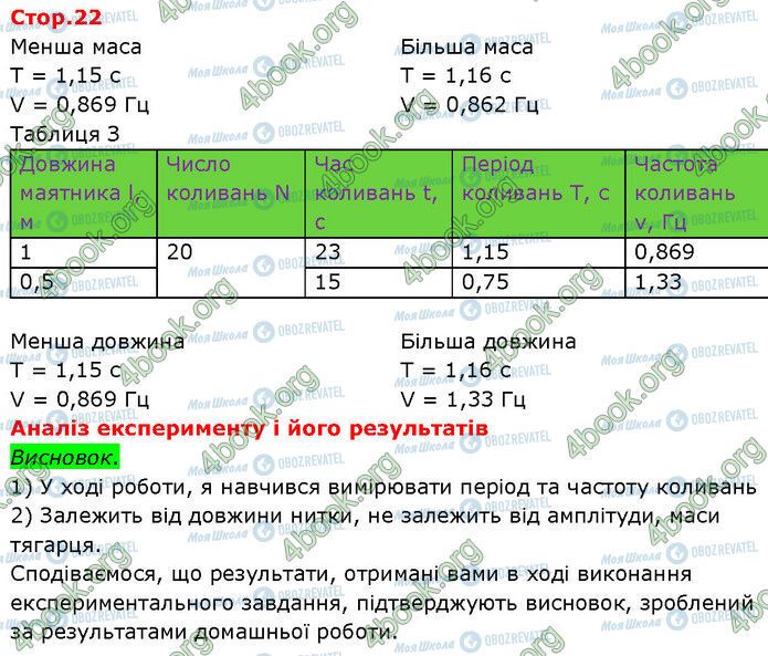 ГДЗ Фізика 7 клас сторінка Стр.22