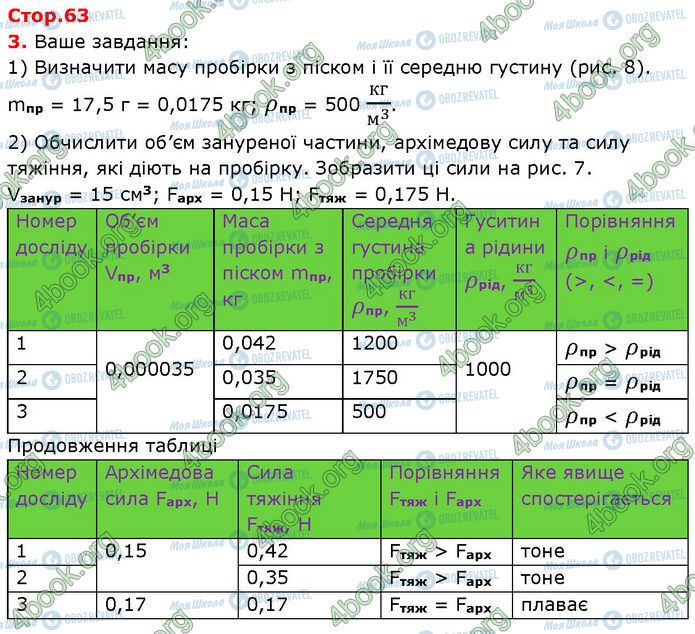 ГДЗ Фізика 7 клас сторінка Стр.63
