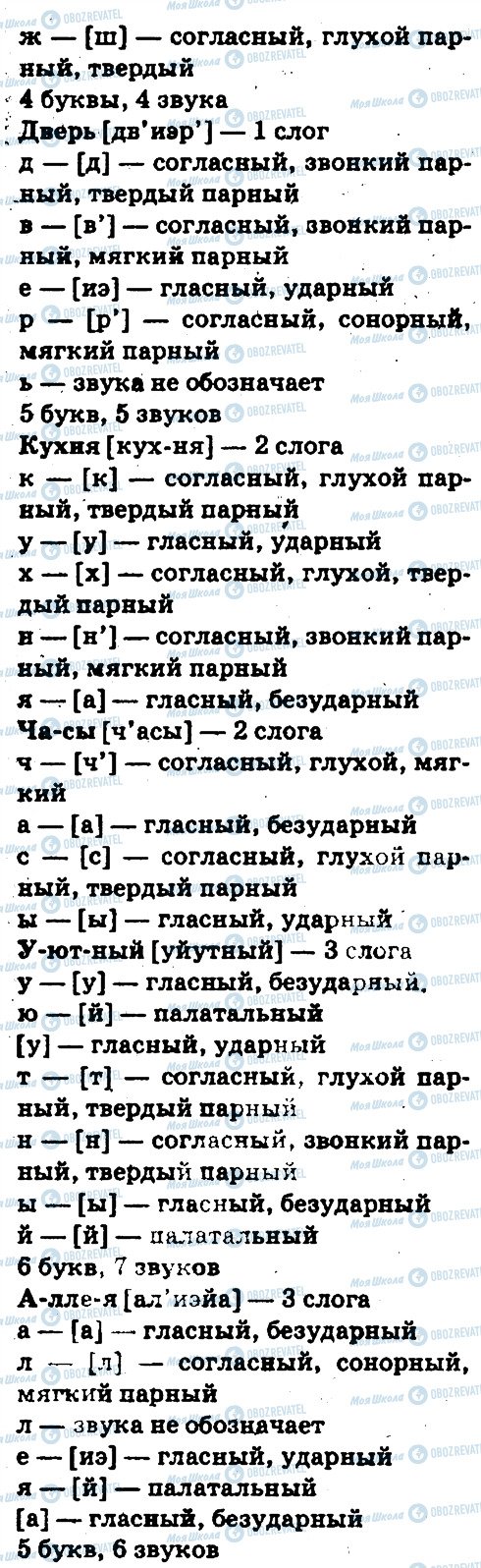 ГДЗ Русский язык 5 класс страница 280