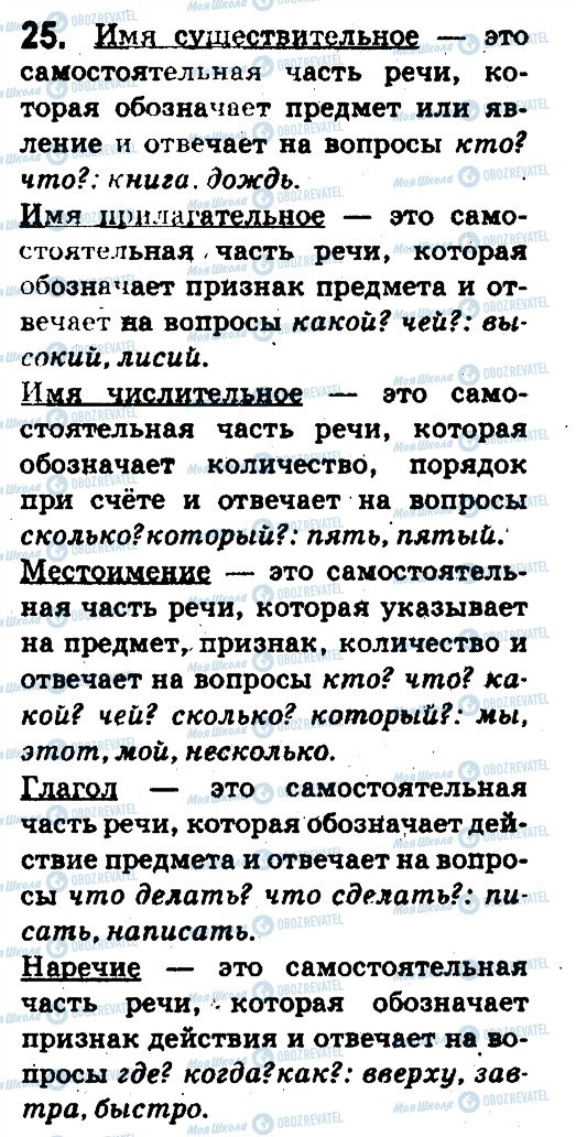 ГДЗ Російська мова 5 клас сторінка 25