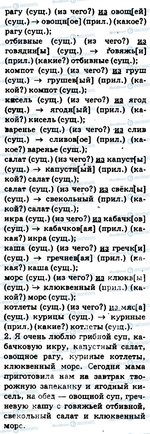 ГДЗ Русский язык 5 класс страница 36