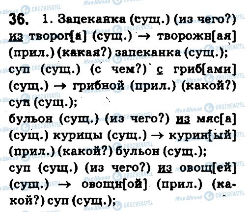 ГДЗ Русский язык 5 класс страница 36