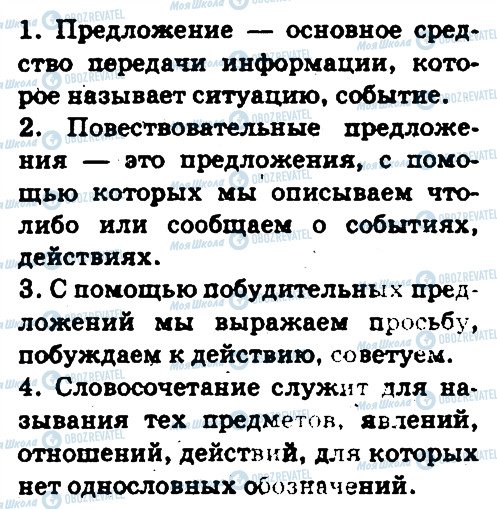 ГДЗ Русский язык 5 класс страница 55