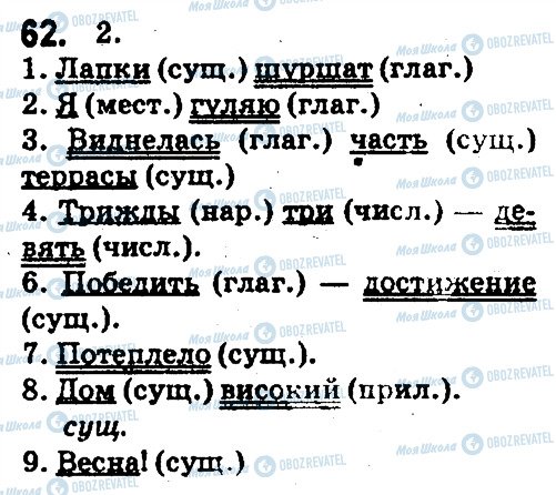 ГДЗ Русский язык 5 класс страница 62