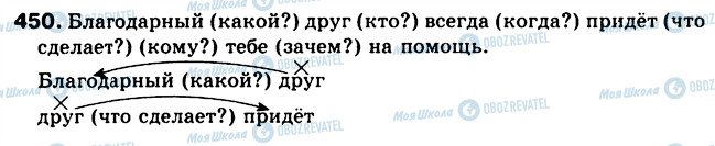 ГДЗ Російська мова 5 клас сторінка 450