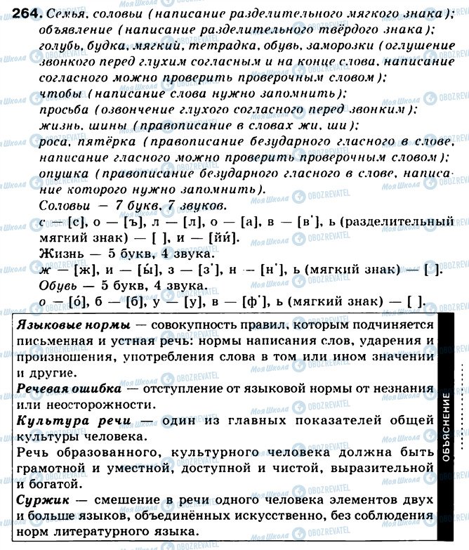 ГДЗ Російська мова 5 клас сторінка 264