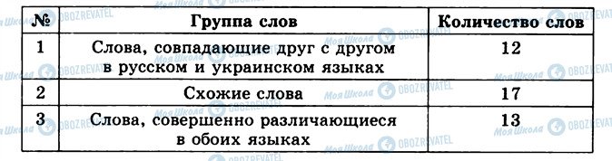 ГДЗ Русский язык 5 класс страница 373