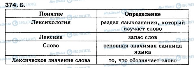 ГДЗ Російська мова 5 клас сторінка 374