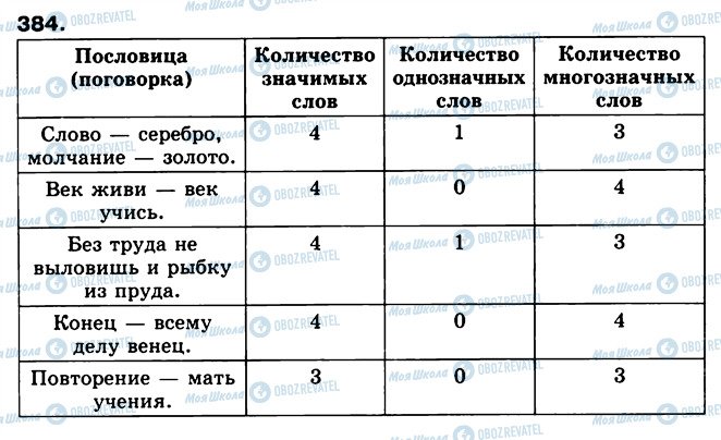 ГДЗ Російська мова 5 клас сторінка 384