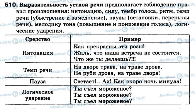 ГДЗ Російська мова 5 клас сторінка 510
