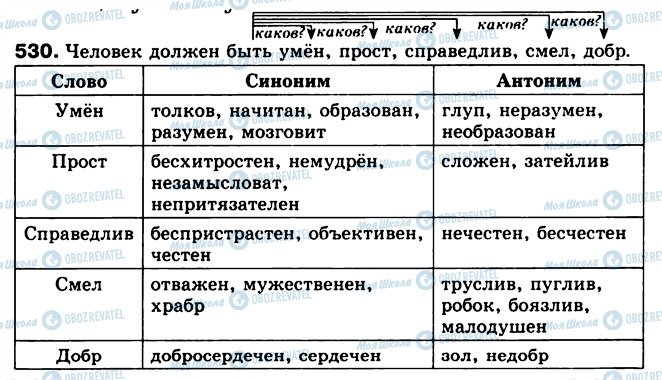 ГДЗ Російська мова 5 клас сторінка 530
