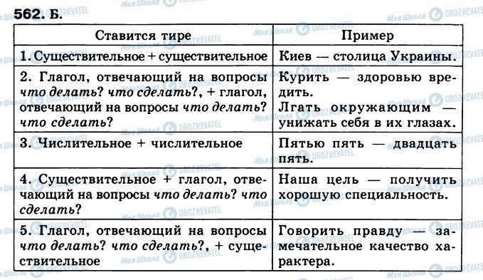 ГДЗ Російська мова 5 клас сторінка 562