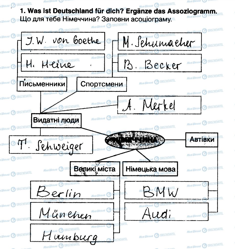 ГДЗ Немецкий язык 5 класс страница 1