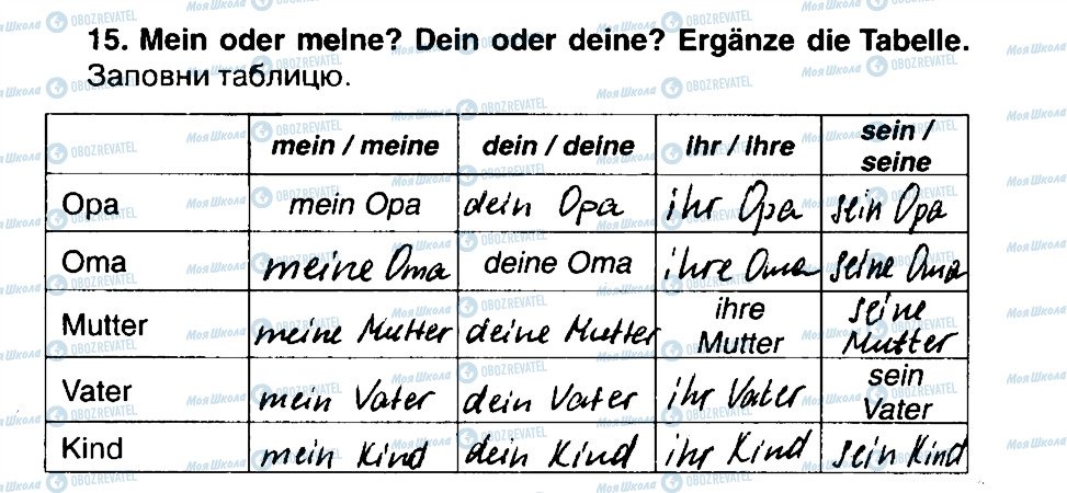 ГДЗ Немецкий язык 5 класс страница 15