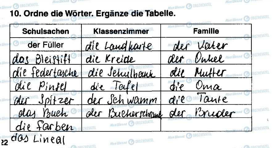 ГДЗ Німецька мова 5 клас сторінка 10