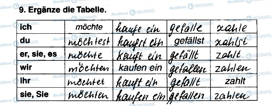 ГДЗ Німецька мова 5 клас сторінка 9