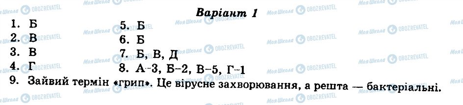 ГДЗ Биология 10 класс страница КР4