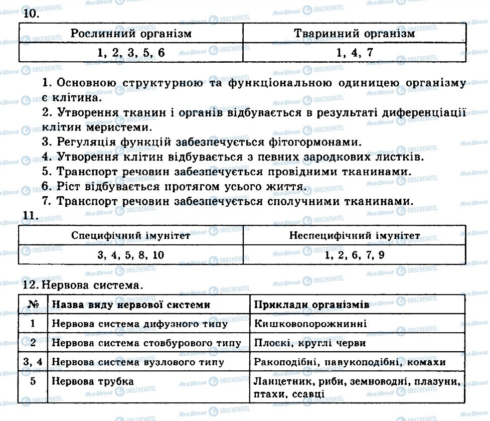 ГДЗ Біологія 10 клас сторінка КР5