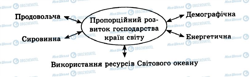 ГДЗ Географія 10 клас сторінка КР5