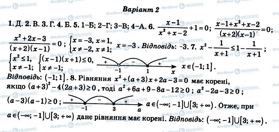 ГДЗ Алгебра 10 клас сторінка КР1