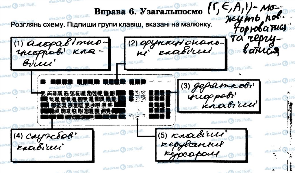 ГДЗ Інформатика 5 клас сторінка 6