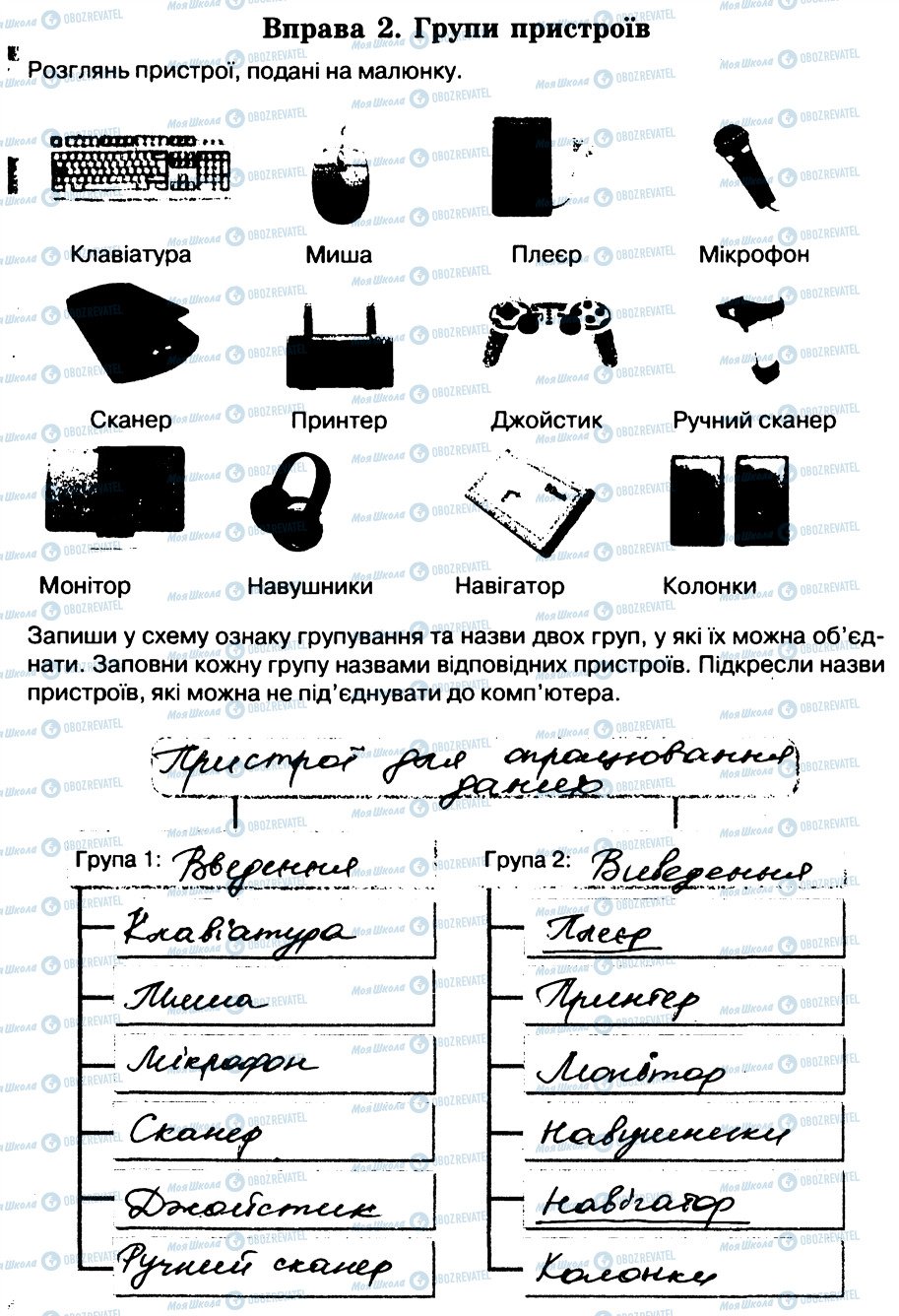 ГДЗ Інформатика 5 клас сторінка 2