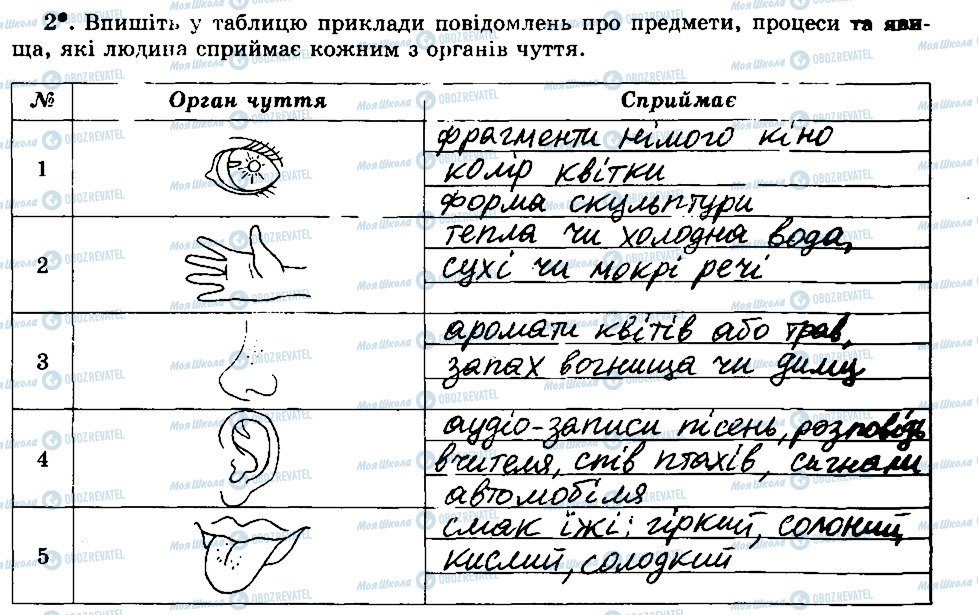 ГДЗ Інформатика 5 клас сторінка 2