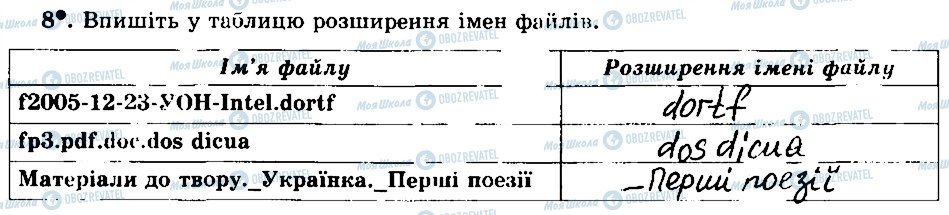 ГДЗ Інформатика 5 клас сторінка 8