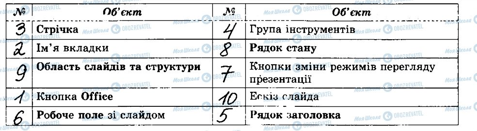 ГДЗ Информатика 5 класс страница 1