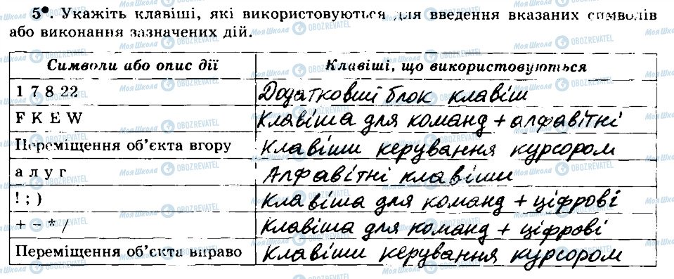 ГДЗ Информатика 5 класс страница 5