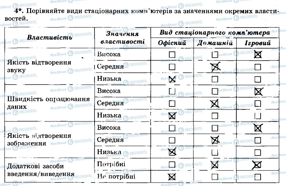 ГДЗ Информатика 5 класс страница 4