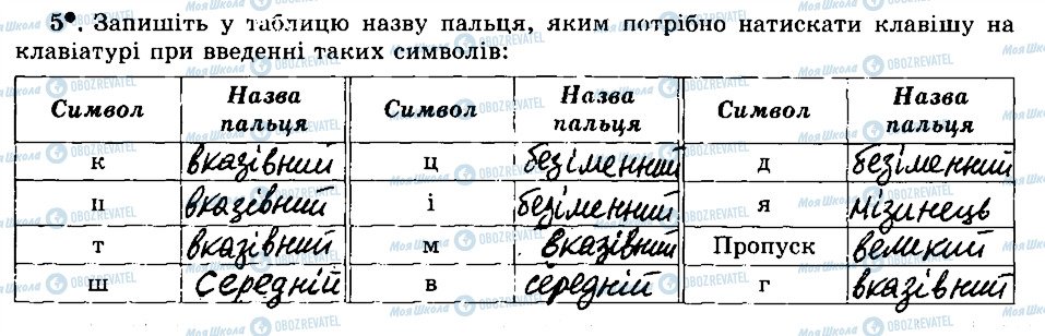 ГДЗ Інформатика 5 клас сторінка 5