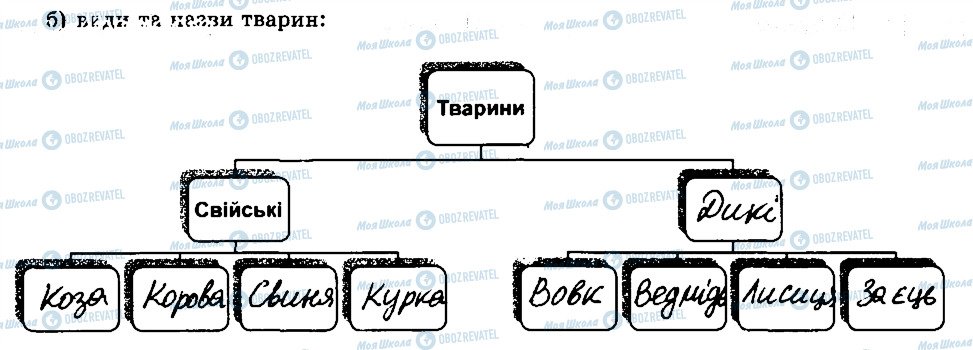 ГДЗ Информатика 5 класс страница 2