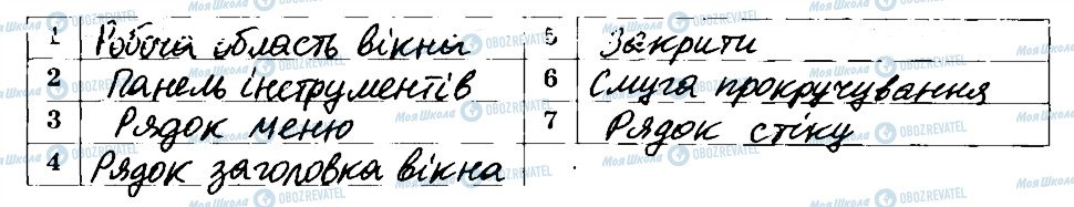 ГДЗ Информатика 5 класс страница 2