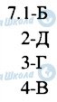 ГДЗ Історія України 10 клас сторінка 7