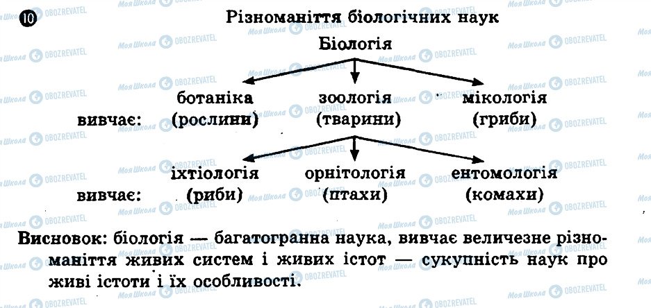 ГДЗ Біологія 10 клас сторінка 10