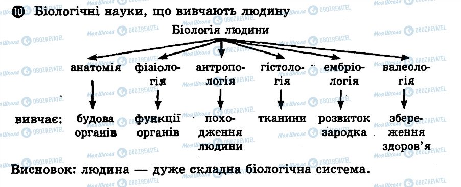 ГДЗ Биология 10 класс страница 10