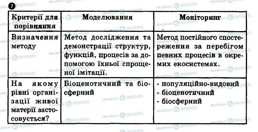 ГДЗ Биология 10 класс страница 7