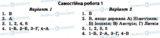 ГДЗ История Украины 10 класс страница 1