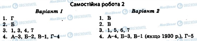 ГДЗ История Украины 10 класс страница 2