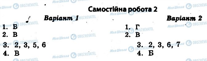 ГДЗ Історія України 10 клас сторінка 2