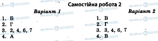 ГДЗ Історія України 10 клас сторінка 2