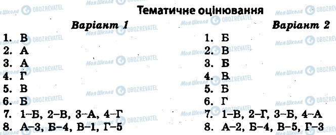 ГДЗ Історія України 10 клас сторінка 1